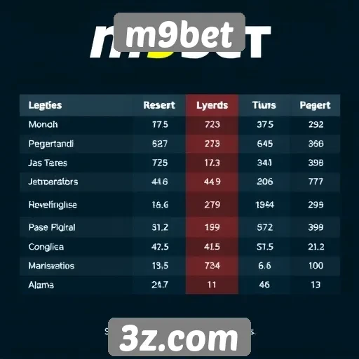 Comparação de odds no m9bet com concorrentes